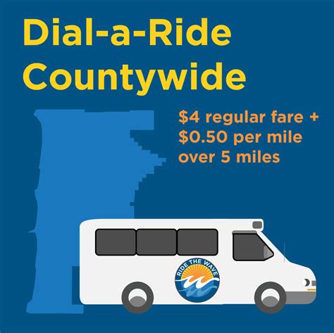 Fare Changes and Expanded Transportation Options .
